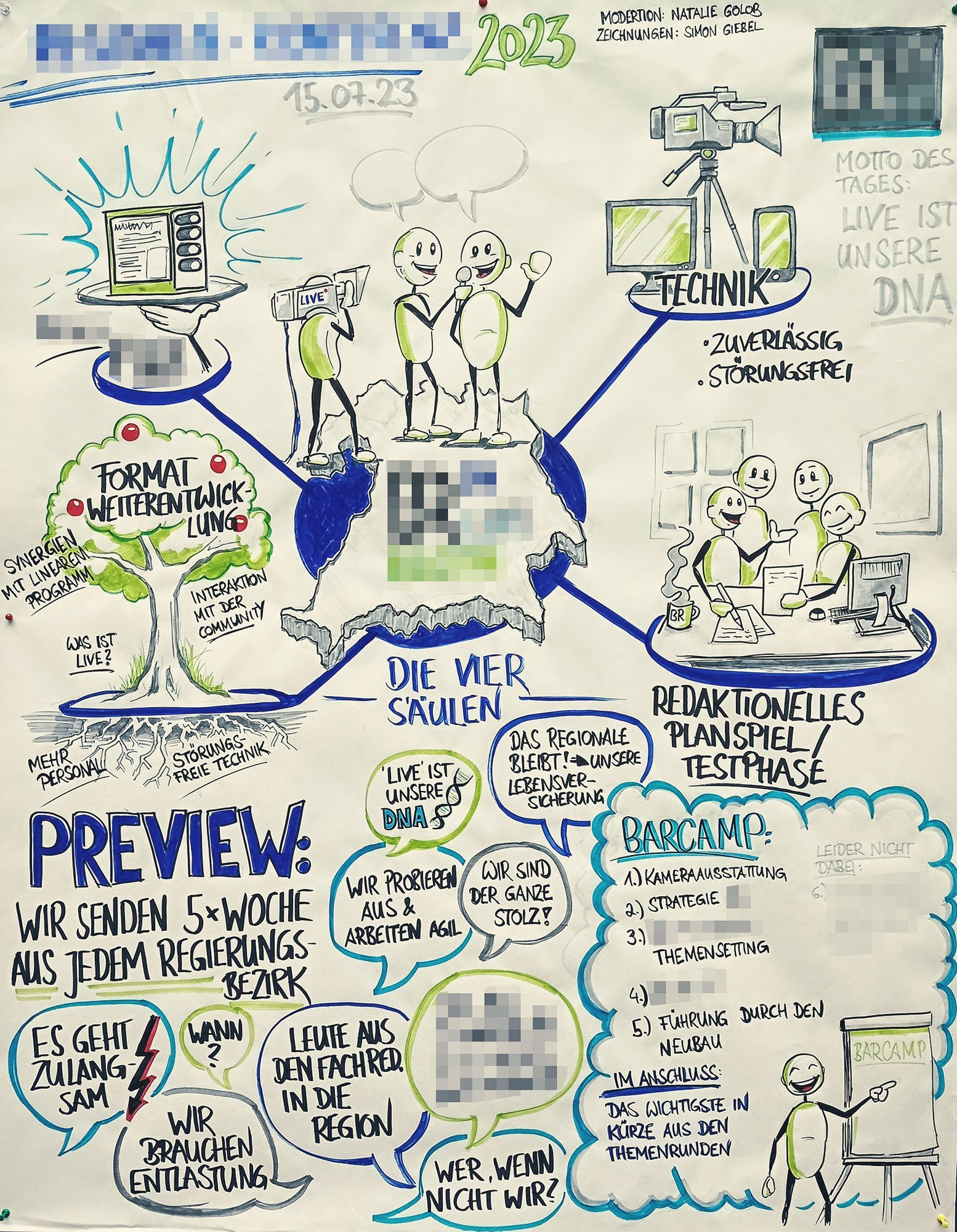 Graphic recording
      visualization with drawings and diagrams